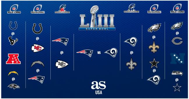 Playoffs De La Temporada 18 Calendario Cuadro Y Resultados As Usa