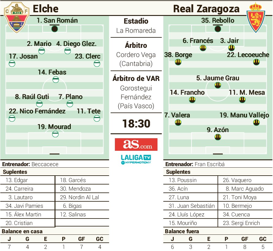 Alineaciones de elche c. f. contra real zaragoza