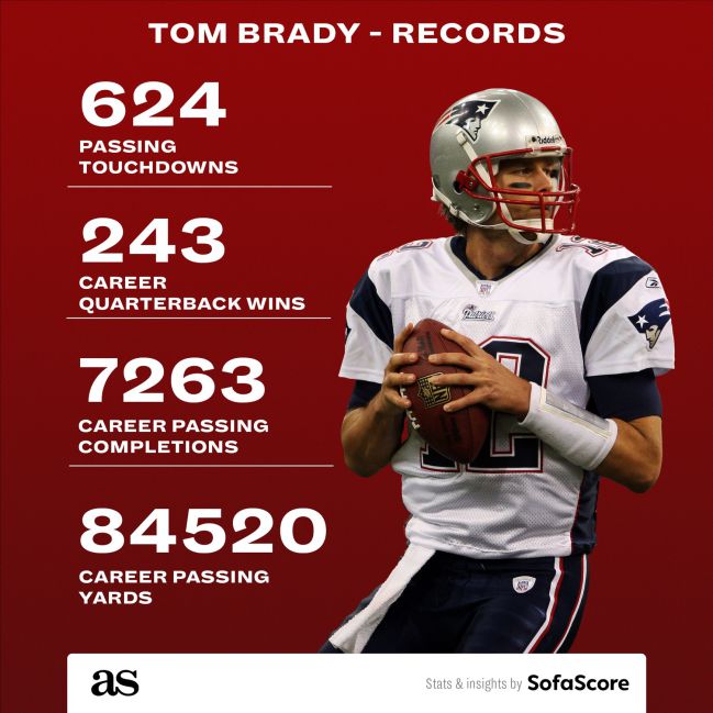 Tampa Bay Buccaneers Quarterback Tom Brady's Career Stats, Records