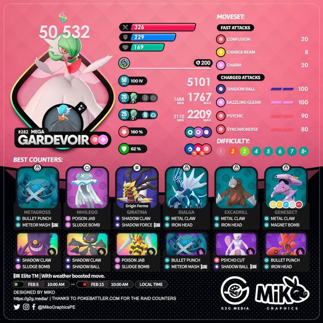 Mega Gardevoir in Pokémon GO: best counters, attacks and Pokémon to defeat  it - Meristation