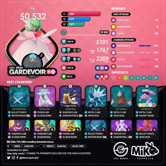 Pokemon Go Gardevoir counters, weaknesses, best movesets - Dexerto