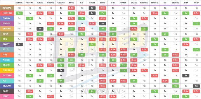 Pokemon Scarlet & Violet Type Chart: every type strength, weakness