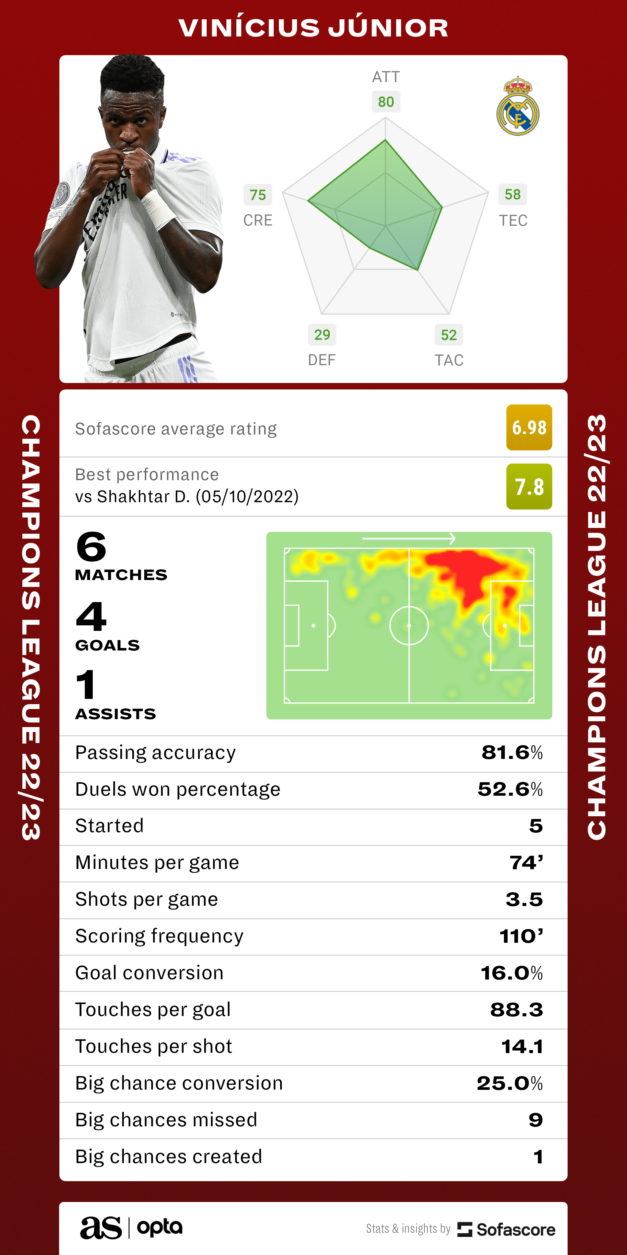 Who wins the 2022-23 Bundesliga title? Here is AI's prediction