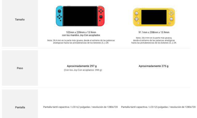 Equipo de juegos Dime esponja Nintendo Switch original Vs Switch Lite: todas sus diferencias y precios -  Meristation