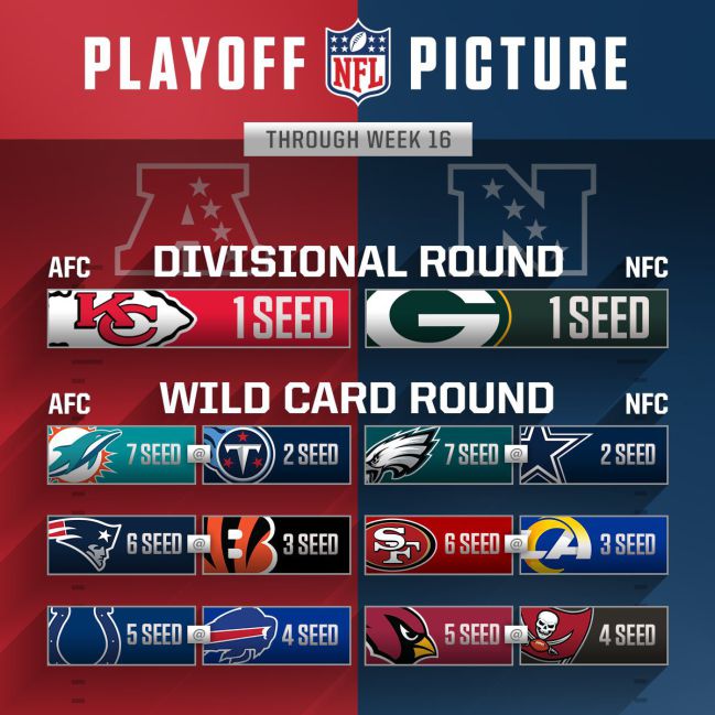 El panorama de playoffs de la NFL, al término de la Semana 17 - ESPN