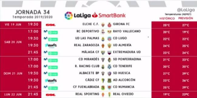 Liga Smartbank: fechas, jornadas, calendario y partidos que quedan en  Segunda 