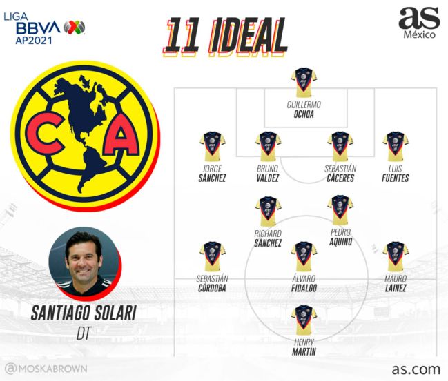 FC Juárez: Calendario, fichajes, alineación y previa del Apertura 2021 - AS  México