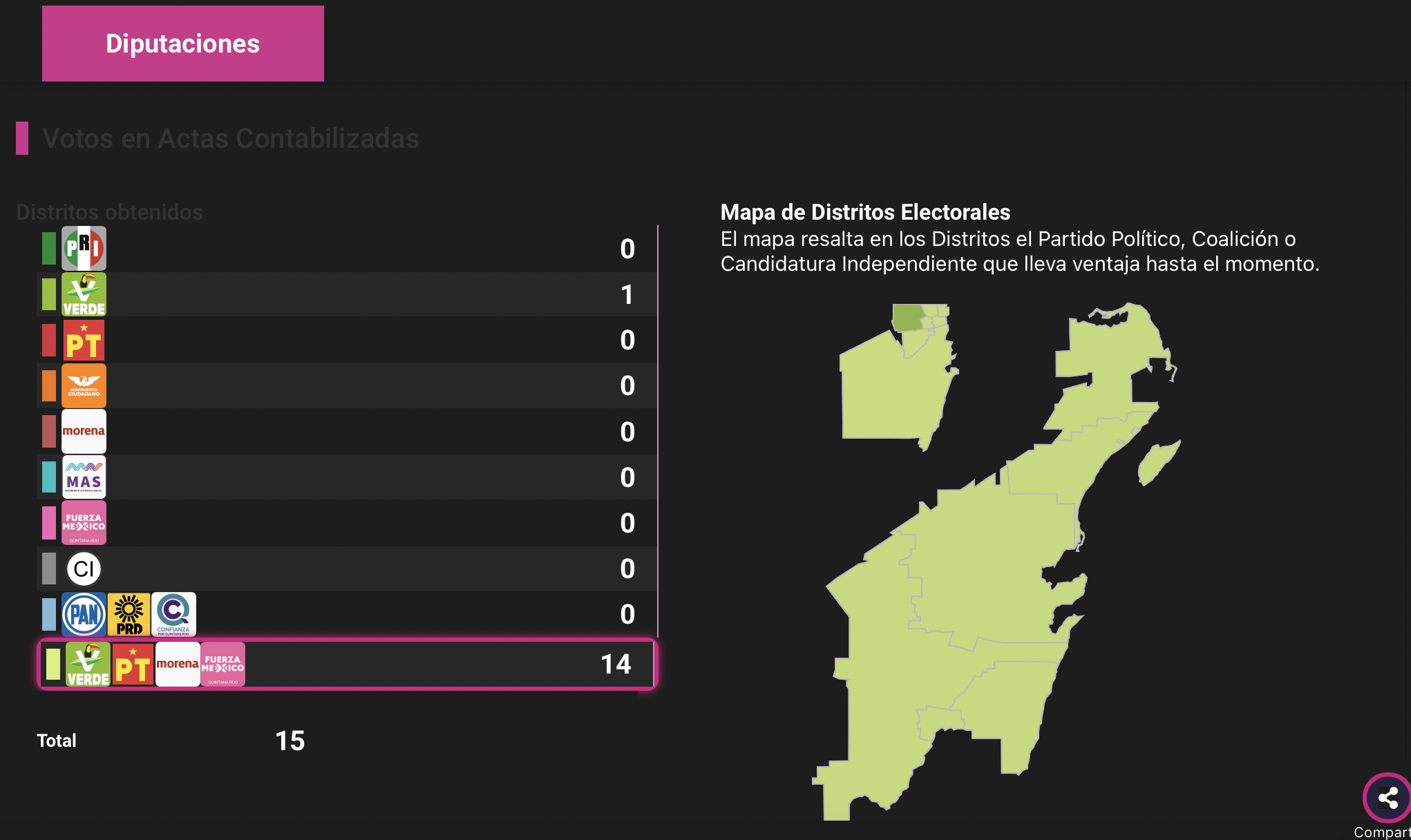 Resultados elecciones en Quintana Roo | Quién ha ganado el 5J y quién será  gobernador - AS México