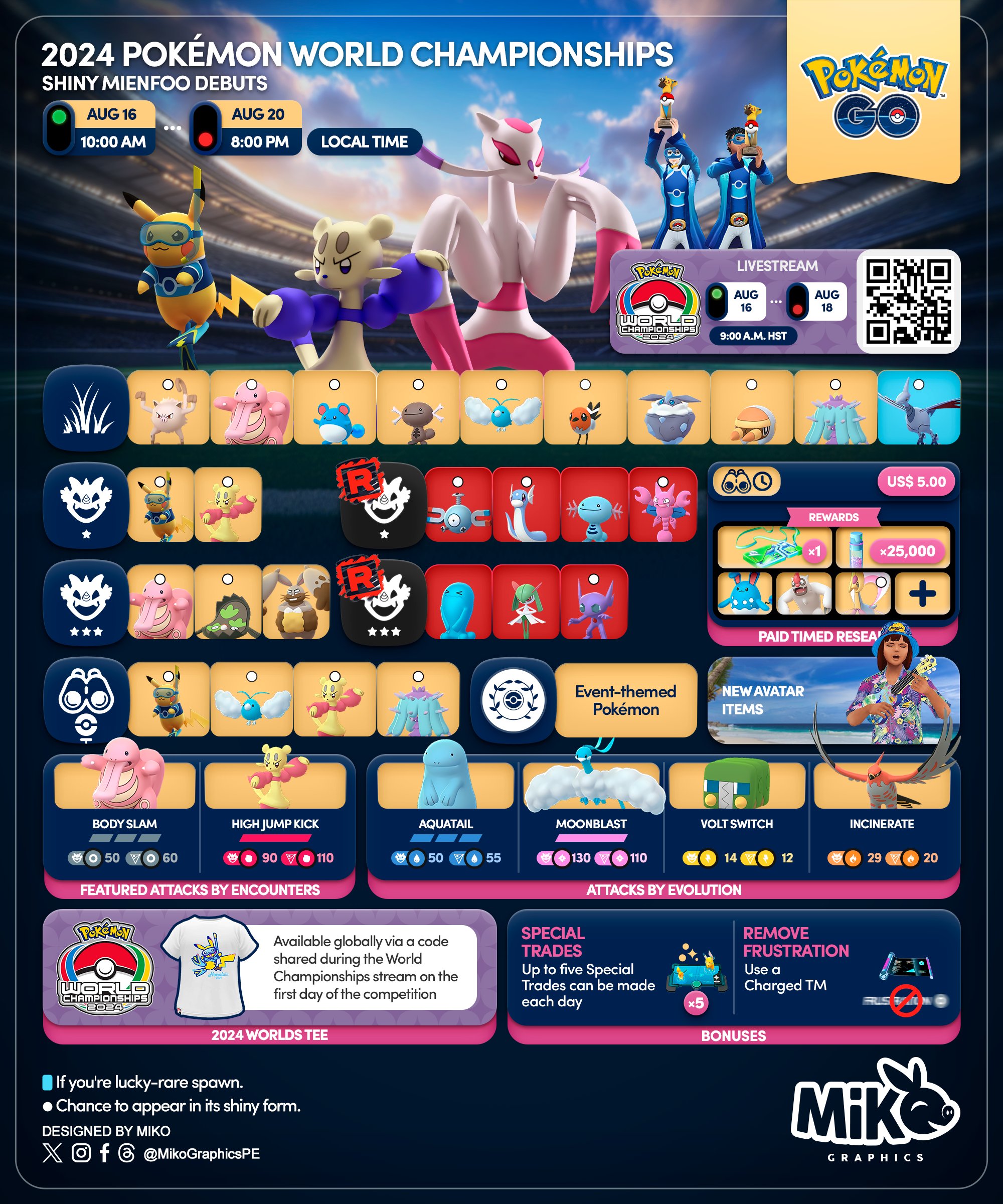 Pokémon World Championships 2024: All Rewards During the