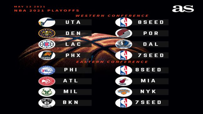 NBA playoff bracket 2021: Updated TV schedule, scores, results for