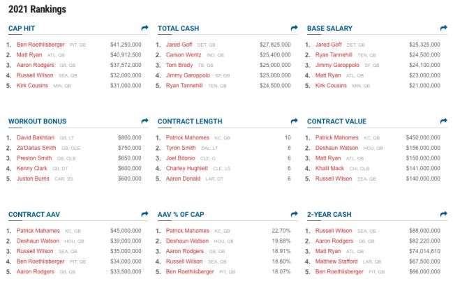 An introductory guide to the NFL's salary cap - LawInSport