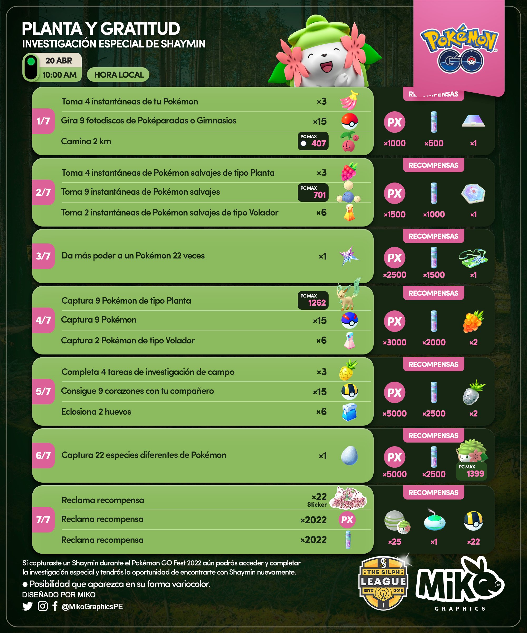 Planta e Gratidão - Pesquisa Completa - Pokémon GO 