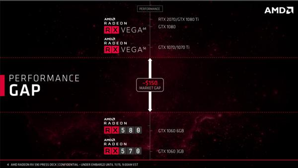 Rx 590 sales vr performance