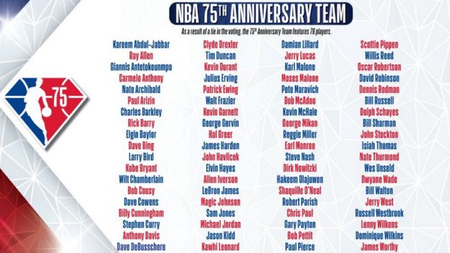 Ranking the greatest 75 NBA players of all time: Nos. 25-1