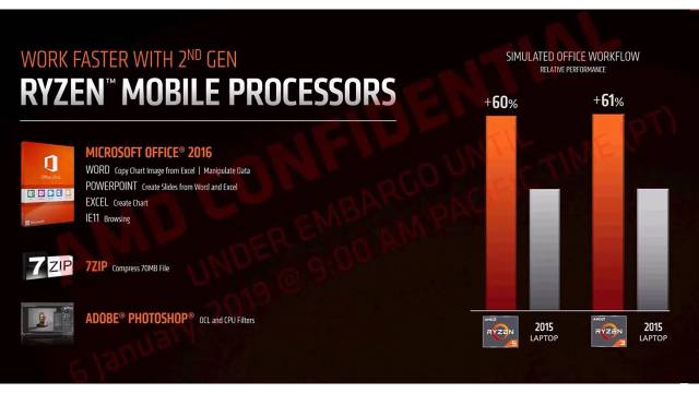 AMD presenta la segunda generaci n de procesadores Ryzen Mobile