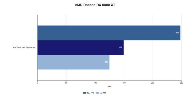 AMD Radeon RX 6800 XT Review [Análisis Completo en Español]