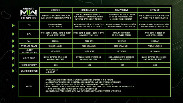 REQUISITOS Warzone 2 e MW2 2022