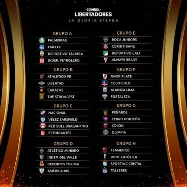 ¿Cómo son los grupos de la Copa Libertadores 2022?