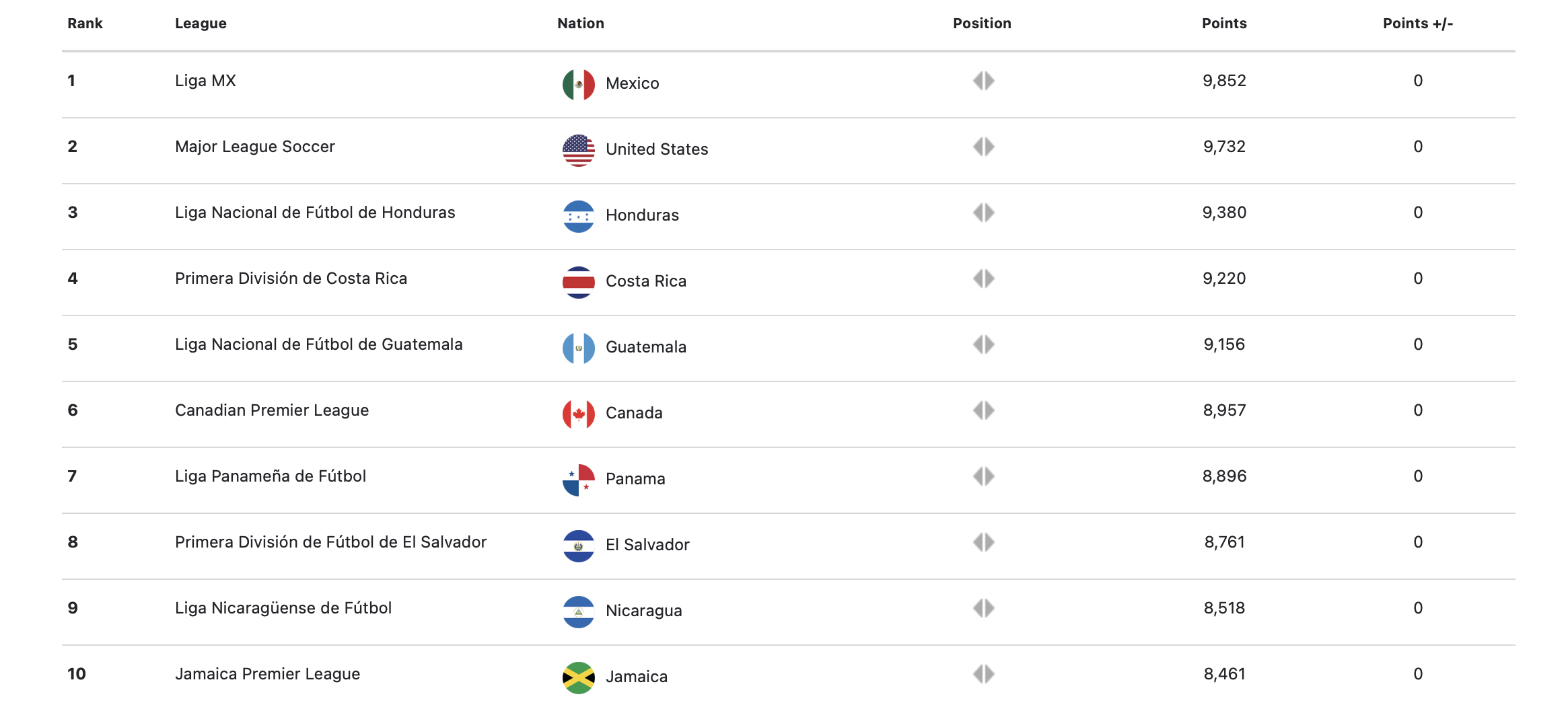 Concacaf launches new club and league rankings; Mexicans dominate