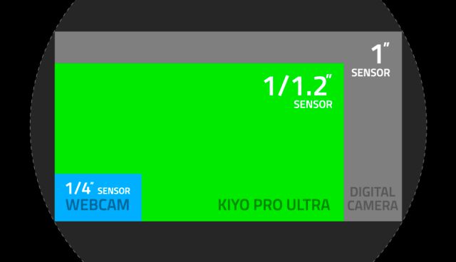 Razer Kiyo Pro Ultra: cámara web de 300 dólares capaz de grabar