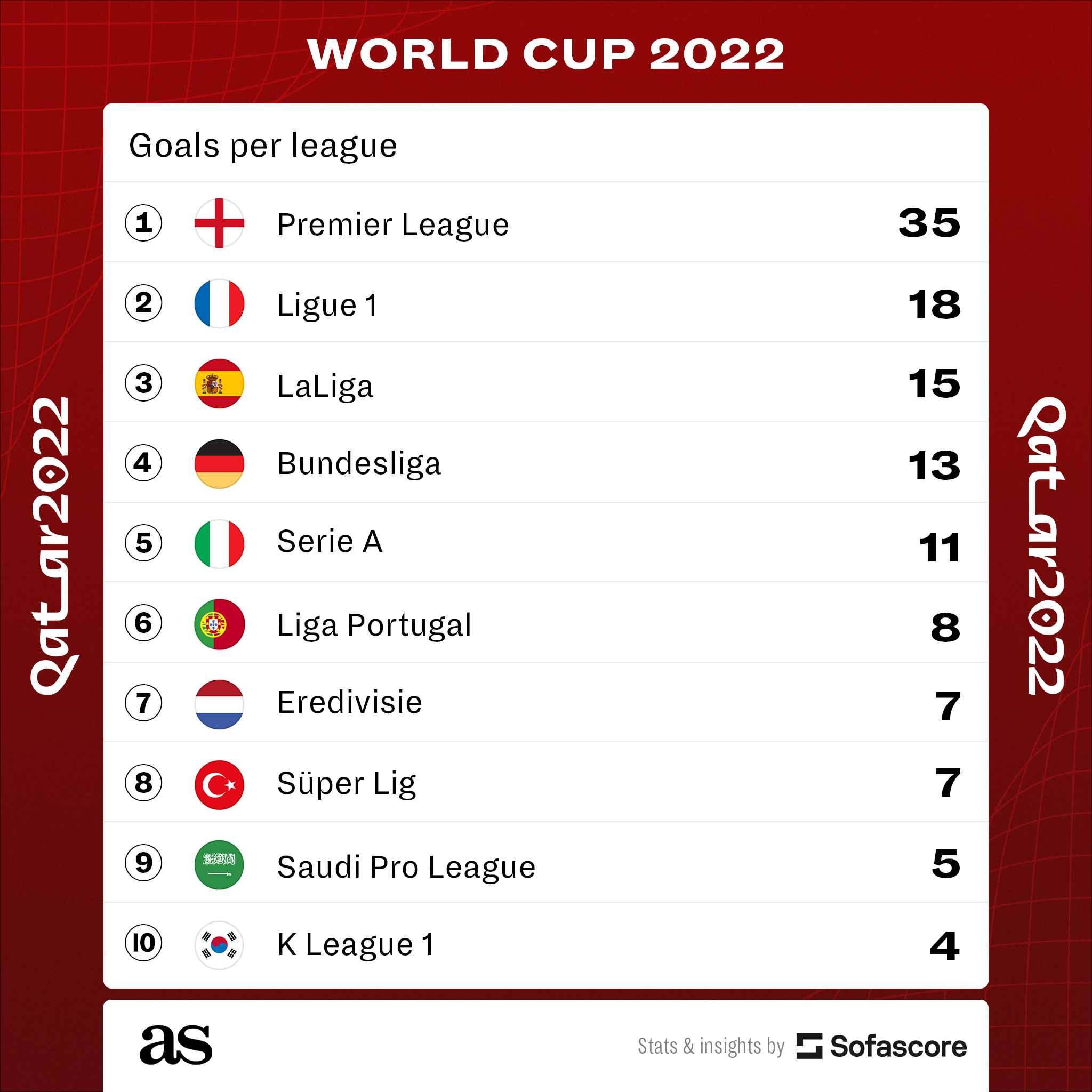 FIFA World Cup 2022 schedule: FIFA World Cup 2022's Day 10