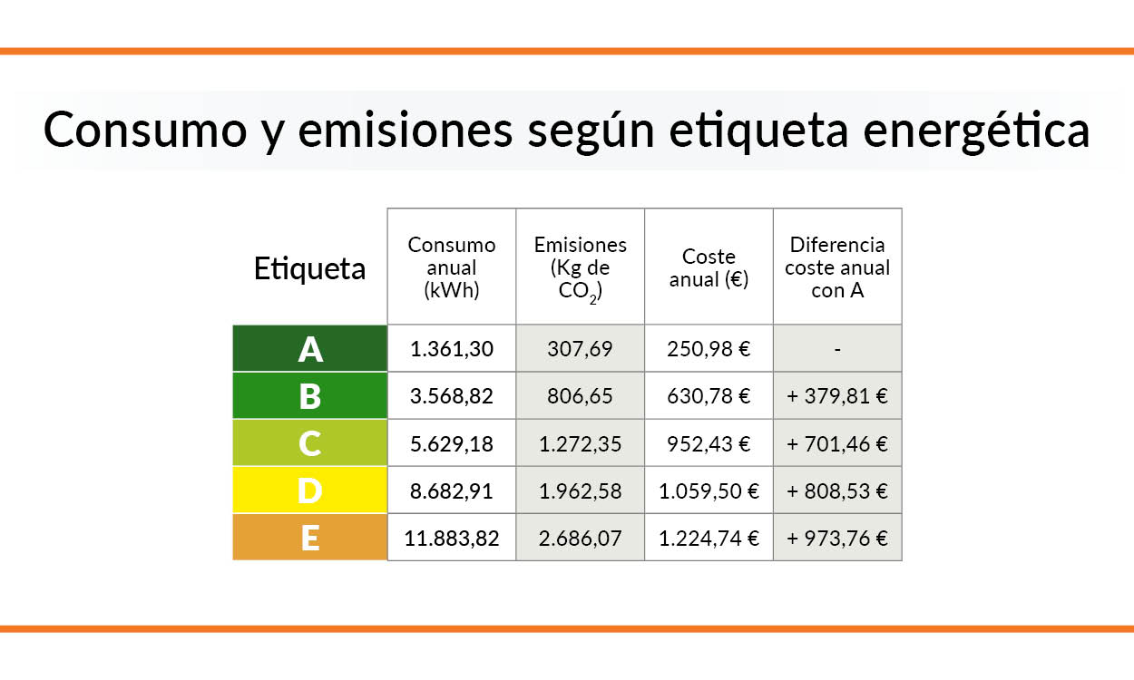 El engaño del calor azul - Certificación energética Salamanca