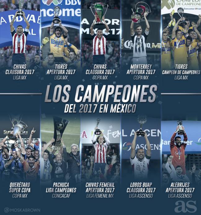 Liga MX: ¿Quiénes son todos los campeones del futbol mexicano?