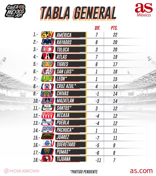 Cómo quedaron las tres tablas de posiciones al cabo de la primera fecha del  Clausura?