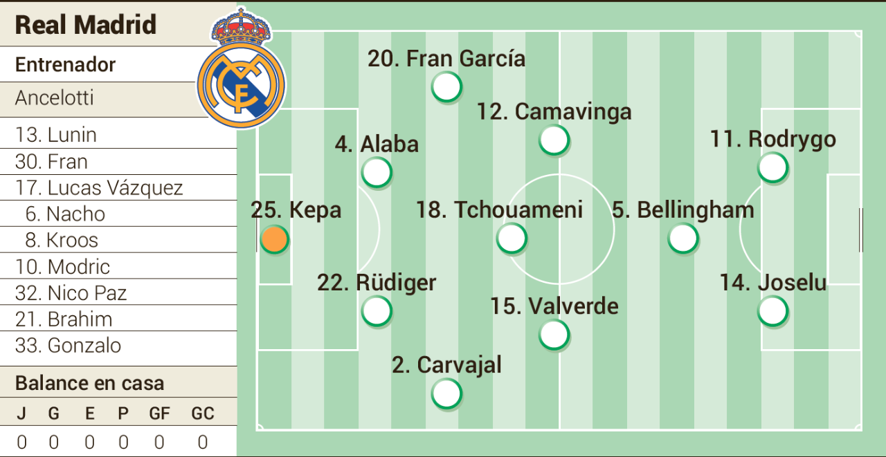 Clasificaciones de jugadores de real madrid contra getafe cf