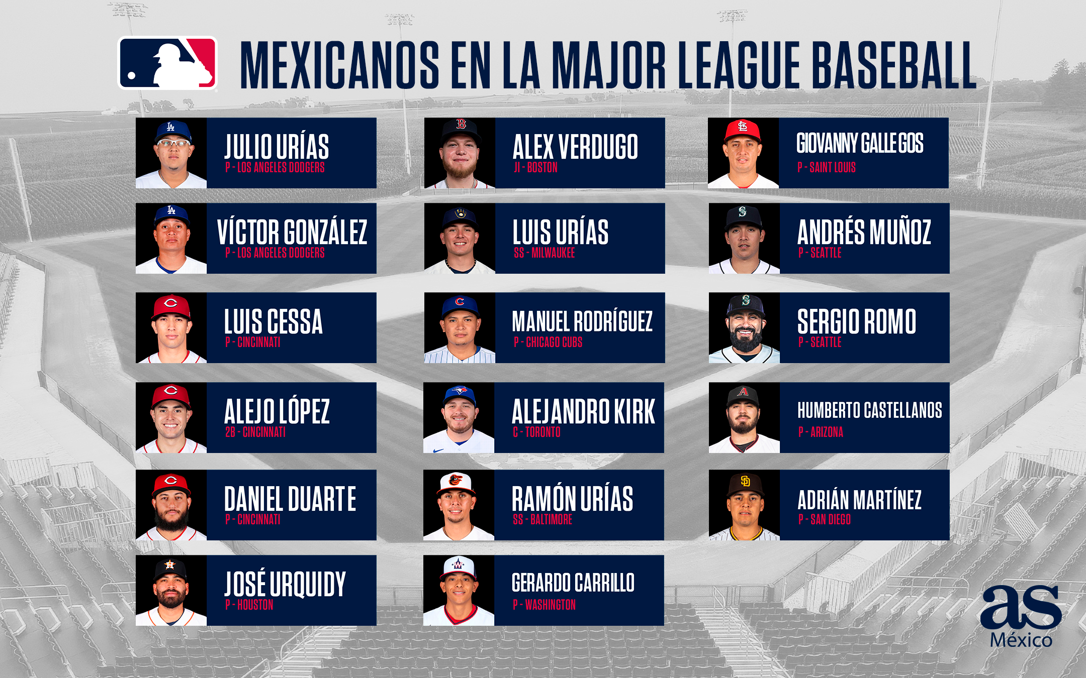 Julio Urías encabeza el roster de México para el Clásico Mundial