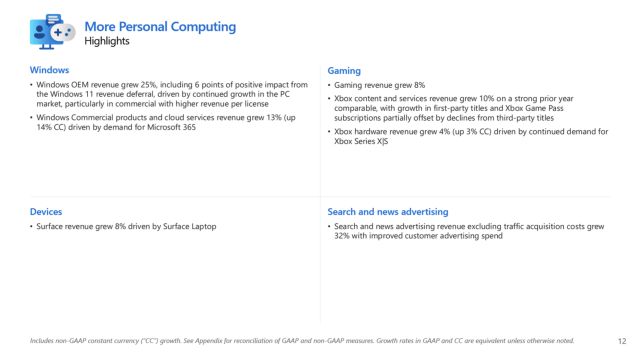 Xbox registra el mejor primer trimestre fiscal de su historia