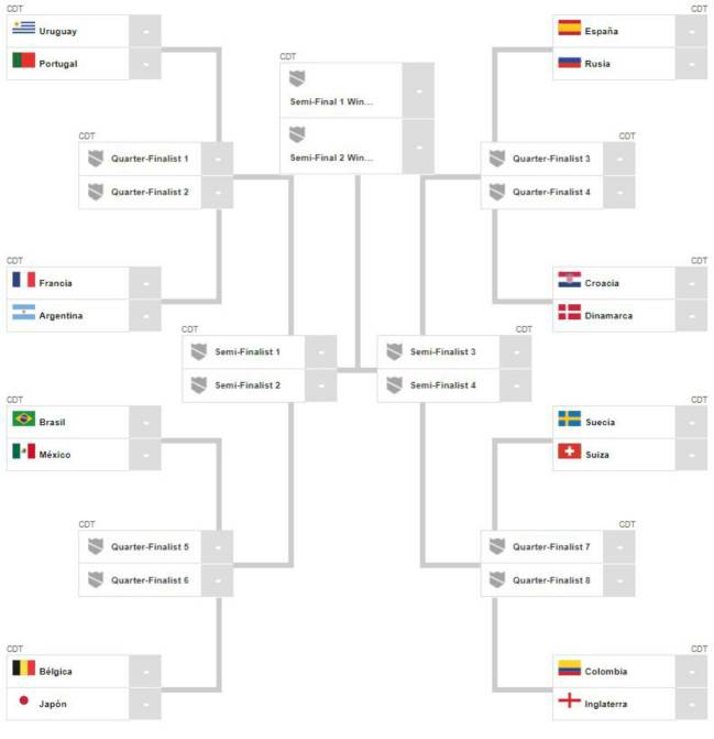 Fechas y horarios de los de Final Mundial 2018 - AS México
