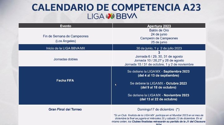 El calendario de la cuarta fecha del Torneo Clausura del fútbol