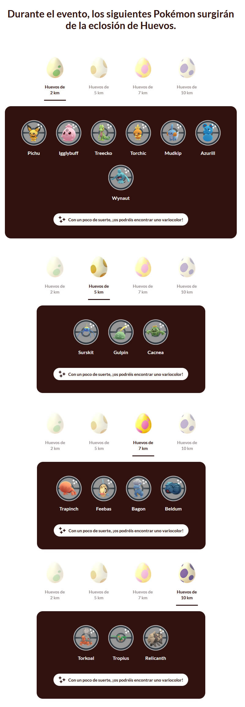 LISTA DE ECLOSIONES ACTUALIZADA! Estos son todos los Pokémon que eclosionan  de huevos de 2km, 5km, 10km y 7km. …