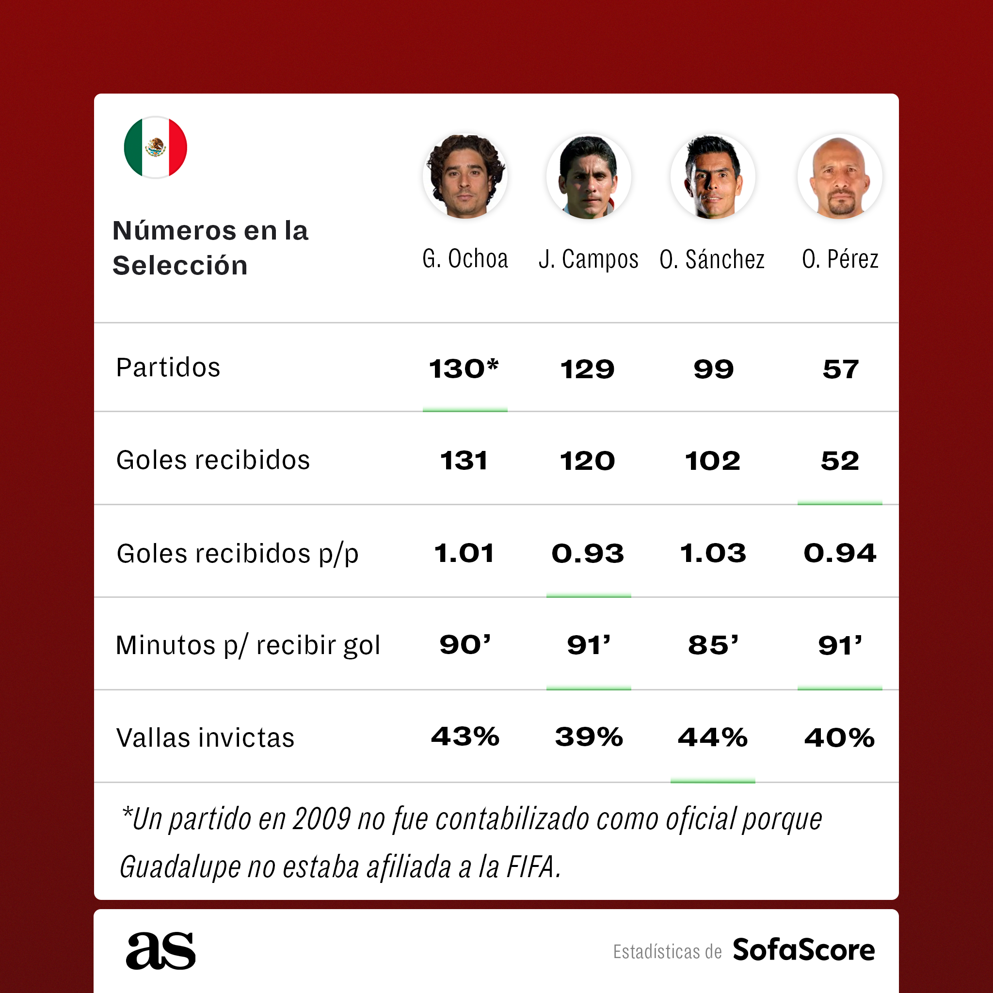 Goles y Cifras (@golesycifras) on X: “Los equipos mexicanos jamás