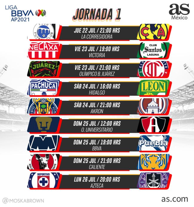 ¿Cuántas jornadas tiene la Liga MX Apertura 2021