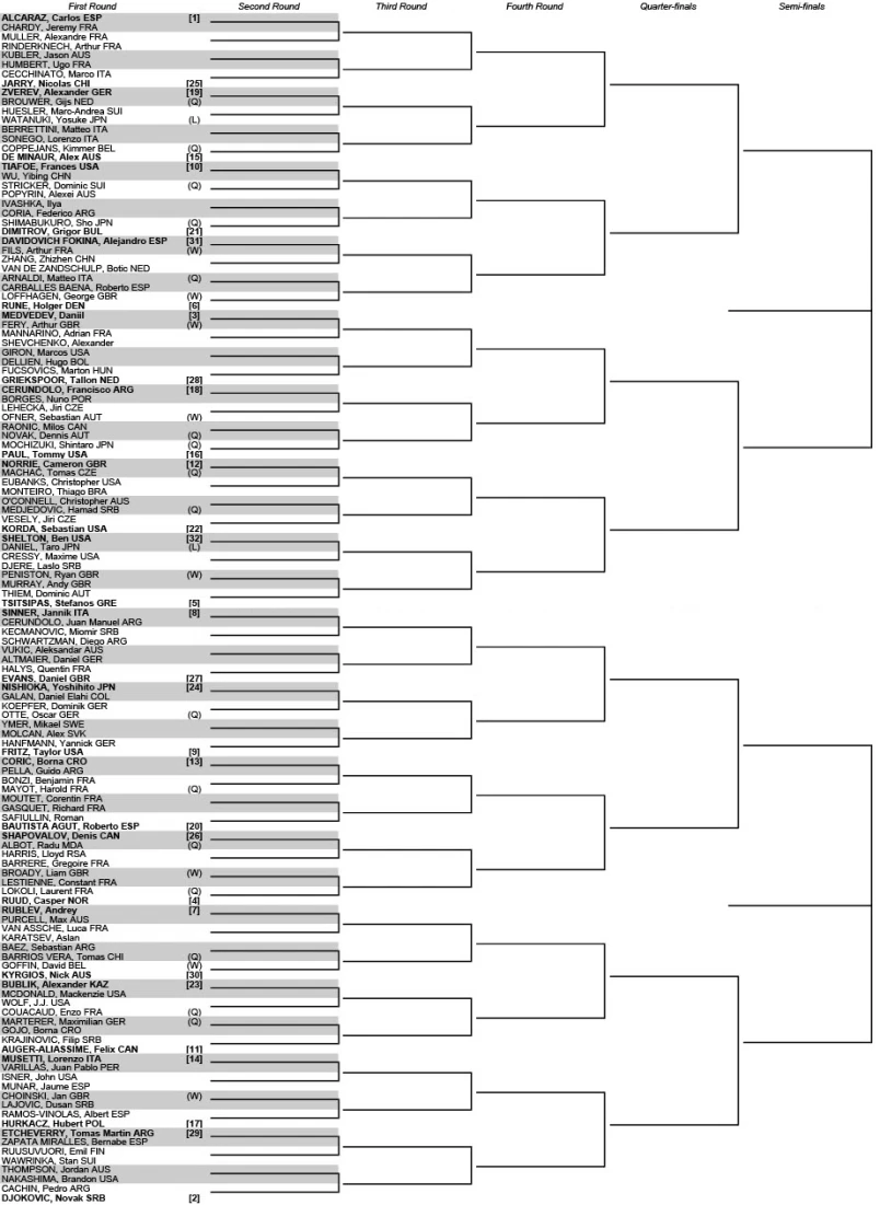 Wimbledon results 2023: Live tennis scores, full draw, bracket at All  England Club