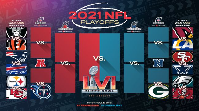 Dónde ver Ronda de Comodines. Horarios partidos playoffs NFL 2023