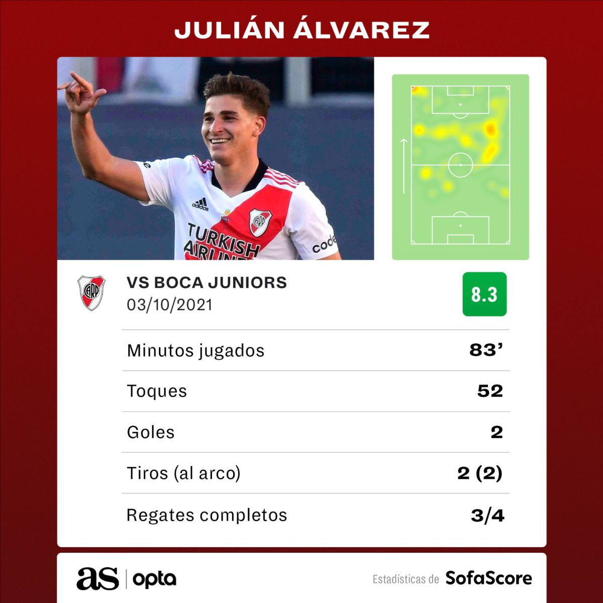 Estadísticas de julián álvarez