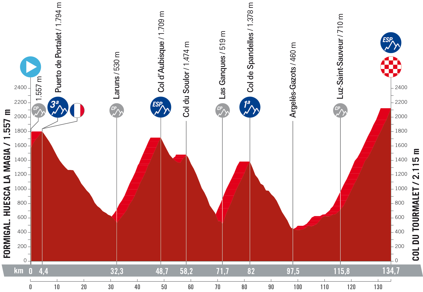 La Vuelta A España Etapas Vuelta a España 2023: etapas, recorrido y perfiles - AS.com