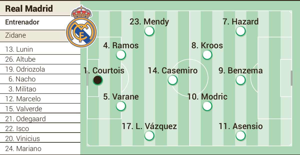 Alineaciones de real madrid contra athletic