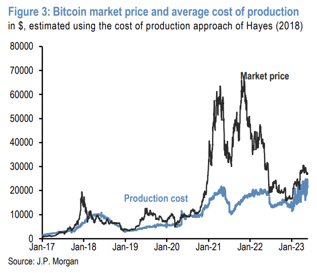 Bitcoin Can Quickly Rally To $70000 After Fed Decision: Hayes