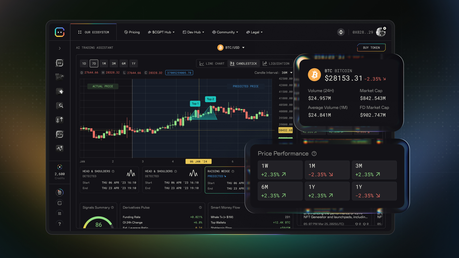 ChainGPT Launches AI Hub V2, Introducing a New Intelligence Engine for Web3  Users – DL News