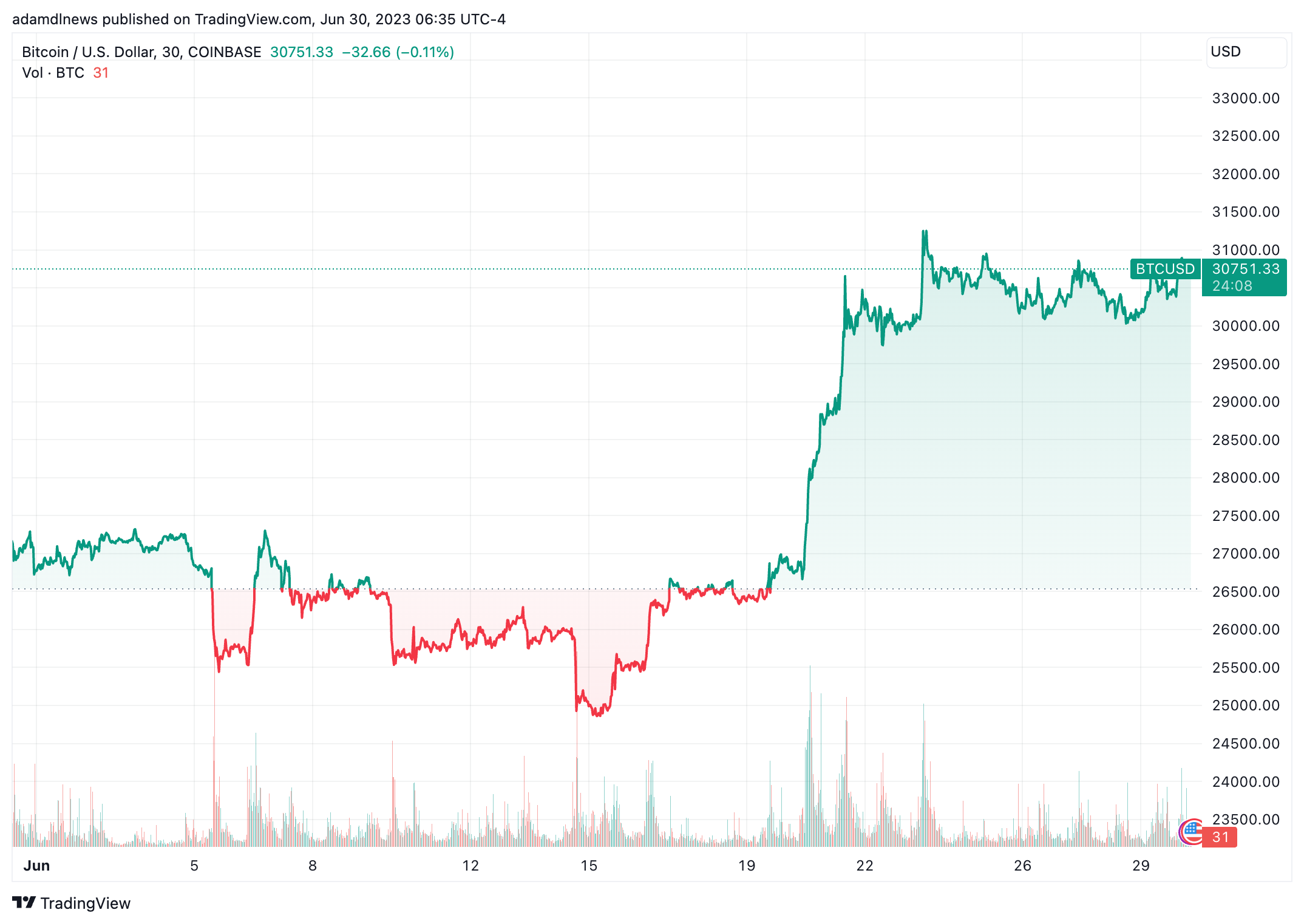 Fidelity joins rush for bitcoin ETF, following BlackRock, Ark Invest