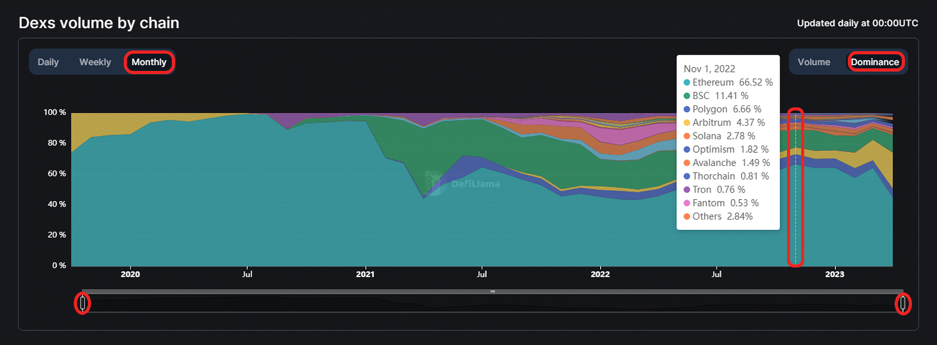 Crypto volume tracker app (96) foto