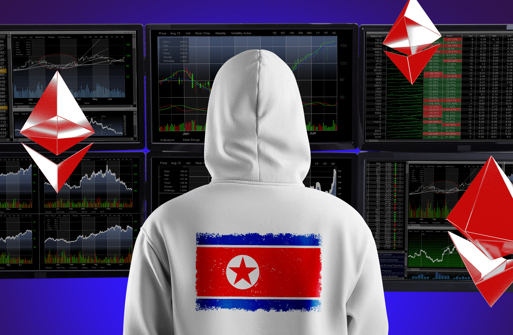 How North Korea used a bogus stock trading simulator to steal $1.4 billion  from Bybit – DL News
