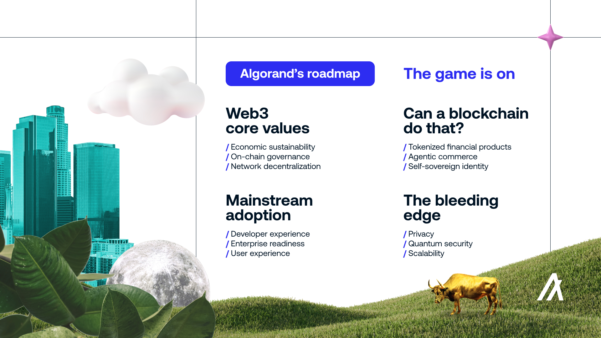 Algorand Announces 2025+ Roadmap to Accelerate Real-World Blockchain  Adoption – DL News