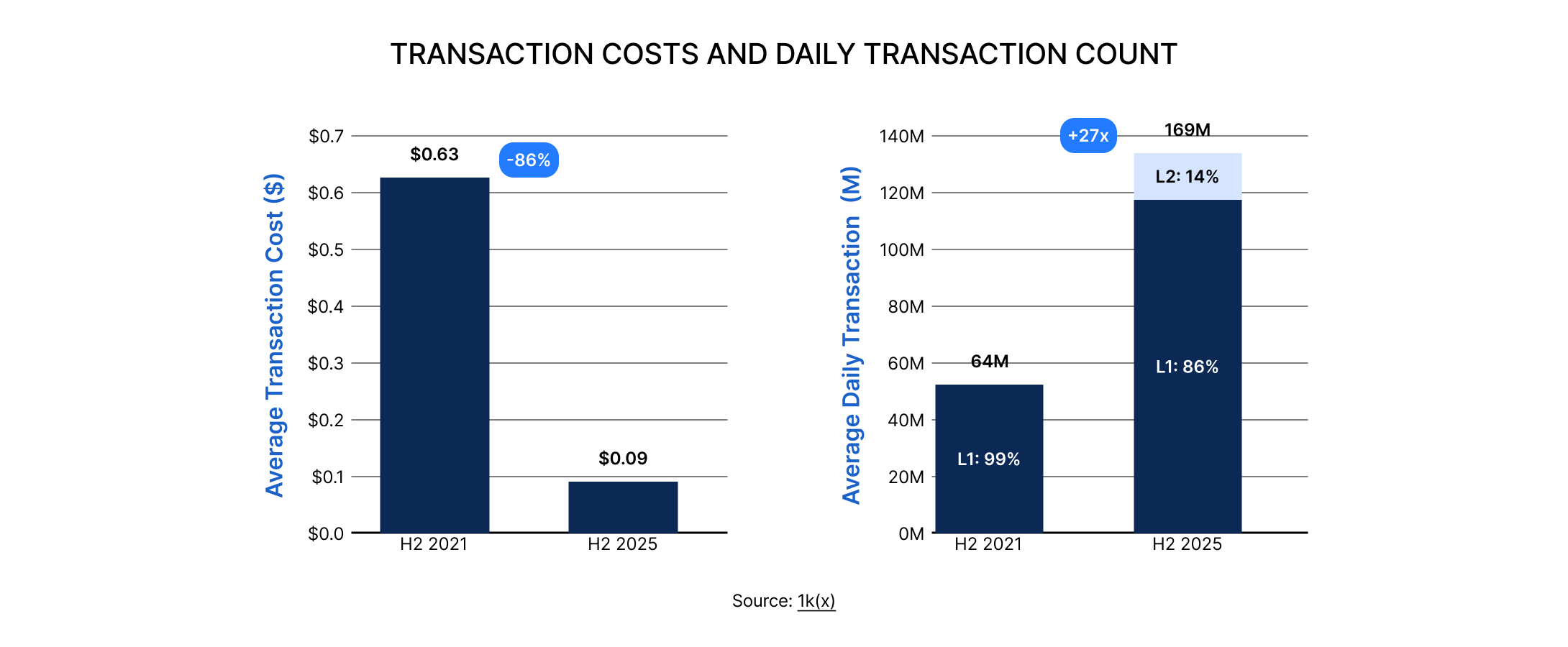 State of DeFi 2025 – DL News