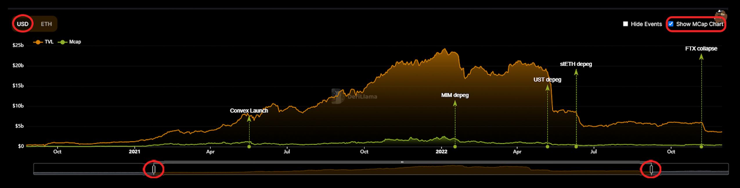 How to track total value locked — the most powerful metric in DeFi – DL News