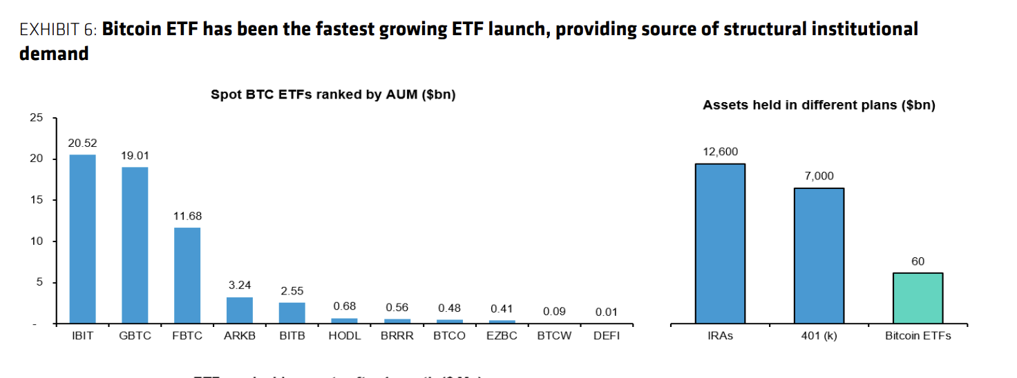 These 10 charts show how Bitcoin will rocket to $1m – DL News